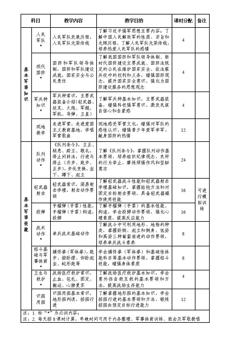 教学内容、教学目的及课时分配见下表